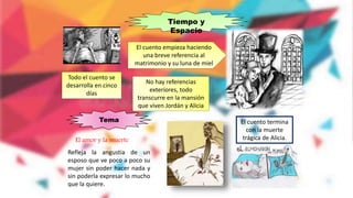 Tiempo y
Espacio
No hay referencias
exteriores, todo
transcurre en la mansión
que viven Jordán y Alicia
Todo el cuento se
desarrolla en cinco
días
El cuento empieza haciendo
una breve referencia al
matrimonio y su luna de miel
Tema
El amor y la muerte
Refleja la angustia de un
esposo que ve poco a poco su
mujer sin poder hacer nada y
sin poderla expresar lo mucho
que la quiere.
El cuento termina
con la muerte
trágica de Alicia.
 