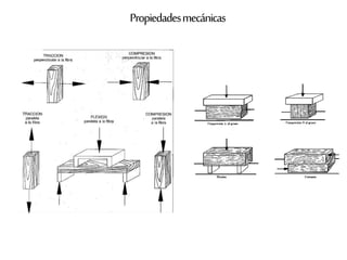 Propiedadesmecánicas
 