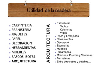 Utilidad delamadera
CARPINTERIA
EBANISTERIA
JUGUETES
PAPEL
DECORACION
HERRAMIENTAS
MUEBLES
BASCOS, BOTES
ARQUITECTURA
ARQUITECTURA
Estructuras
Techos
Columnas
Vigas
Pisos y Entrepisos
Cerramientos
Decoración
Esculturas
Muebles
Pasamanos
Molduras, Puertas y Ventanas
Formaletas
Entre otros usos y detalles…
 