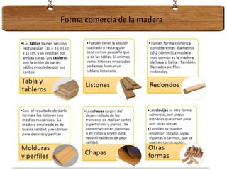 Forma comercia de lamadera
 