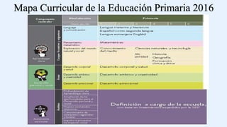 Mapa Curricular de la Educación Primaria 2016
 