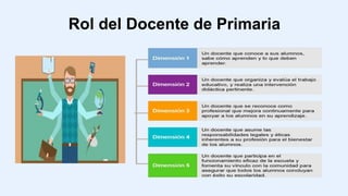 Rol del Docente de Primaria
 