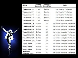 peso de 1.25 kilogramos y menos de 1" de grosor