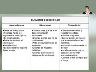 Exposicion tipos de clientes
