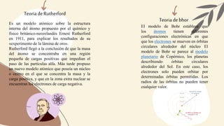 Teoria de Rutherford
Es un modelo atómico sobre la estructura
interna del átomo propuesto por el químico y
físico británico-neozelandés Ernest Rutherford
en 1911, para explicar los resultados de su
«experimento de la lámina de oro».
Rutherford llegó a la conclusión de que la masa
del átomo se concentraba en una región
pequeña de cargas positivas que impedían el
paso de las partículas alfa. Más tarde propuso
un nuevo modelo atómico que poseía un núcleo
o centro en el que se concentra la masa y la
carga positiva, y que en la zona extra nuclear se
encuentran los electrones de carga negativa.
Teoria de bhor
El modelo de Bohr establece que
los átomos tienen diferentes
configuraciones electrónicas en que
que los electrones se mueven en órbitas
circulares alrededor del núcleo El
modelo de Bohr se parece al modelo
planetario de Copérnico, los planetas
describiendo órbitas circulares
alrededor del Sol. En este caso, los
electrones solo pueden orbitar por
determinadas órbitas permitidas. Los
radios de las órbitas no pueden tener
cualquier valor.
 