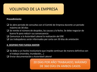 VOLUNTAD DE LA EMPRESA
Procedimiento
 Se abre periodo de consultas con el Comité de Empresa durante un periodo
máximo de 30 días
 Se remite el número de despidos, las causas y la fecha. Se debe negociar de
buena fe para reducir sus consecuencia
 Comunicar a la Autoridad Laboral la realización del ERE
 Los trabajadores serán informados por carta con 30 días de antelación
4. DESPIDO POR FUERZA MAYOR
 Se debe a un hecho involuntario que impide continuar de manera definitiva con
el trabajo (incendio, inundación,…)
 Enviar documentación a Autoridad Laboral
20 DÍAS POR AÑO TRABAJADO, MÁXIMO
DE 360 DÍAS EN AMBOS CASOS
 