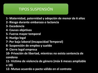 TIPOS SUSPENSIÓN
1- Maternidad, paternidad y adopción de menor de 6 años
2- Riesgo durante embarazo o lactancia
3- Excedencia
4- Causas objetivas
5- Fuerza mayor temporal
6- Huelga legal
7- Por baja laboral (Incapacidad Temporal)
8- Suspensión de empleo y sueldo
9- Cierre legal empresa
10- Privación de libertad, mientras no exista sentencia de
condena
11- Víctima de violencia de género (máx 6 meses ampliable
a 18)
12- Mutuo acuerdo o pacto válido en el contrato
 