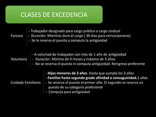 CLASES DE EXCEDENCIA
- Trabajador designado para cargo público o cargo sindical
Forzosa - Duración: Mientras dure el cargo ( 30 días para reincorporarse)
- Se le reserva el puesto y computa la antigüedad
- A voluntad de trabajador con más de 1 año de antigüedad
Voluntaria - Duración: Mínimo de 4 meses y máximo de 5 años
- No se reserva el puesto ni computa antigüedad. Reingreso preferente
- Hijos menores de 3 años. Hasta que cumpla los 3 años
- Familiar hasta segundo grado afinidad o consaguinidad.2 años
Cuidado Familiares - Se reserva el puesto el primer año. El segundo se reserva un
puesto de su categoría profesional
- Computa para antigüedad
 