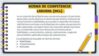 NORMA DE COMPETENCIA
LABORAL (NCL)
es un conjunto de atributos que una persona posee y le permiten
desarrollar acción efectiva en determinado ámbito. Conjunto de
conocimientos y habilidades que ayudan a responder de manera
satisfactoria una tarea o actividad para las cuales una persona ha
sido capacitada y así lograr hacer las cosas bien desde la primera
vez, se entiende como una interacción armoniosa de las
habilidades, conocimientos, valores, motivaciones, rasgos de
personalidad y aptitudes propias de cada persona.
La competencia se puede ver de tres formas:
 Habilidades
 Conocimientos
 Actitudes
 