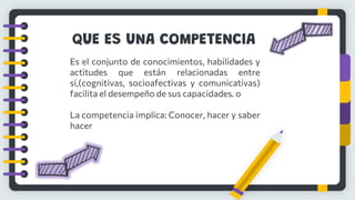 Es el conjunto de conocimientos, habilidades y
actitudes que están relacionadas entre
sí,(cognitivas, socioafectivas y comunicativas)
facilita el desempeño de sus capacidades. o
La competencia implica: Conocer, hacer y saber
hacer
QUE ES UNA COMPETENCIA
 