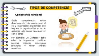 TIPOS DE COMPETENCIA
Competencia Funcional
Estás competencias están
directamente relacionadas con el
rol y los procesos específicos que
hay en la organización en otras
palabras todo lo que tiene que ver
con el cargo
Por ejemplo: Un Contador debe
saber de impuestos, clasificar
cuentas, manejar programas
contables y tener análisis
numéricos
 