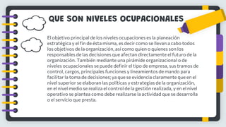 QUE SON NIVELES OCUPACIONALES
El objetivo principal de los niveles ocupaciones es la planeación
estratégica y el fin de ésta misma, es decir como se llevan a cabo todos
los objetivos de la organización, así como quien o quienes son los
responsables de las decisiones que afectan directamente el futuro de la
organización. También mediante una pirámide organizacional o de
niveles ocupacionales se puede definir el tipo de empresa, sus tramos de
control, cargos, principales funciones y lineamientos de mando para
facilitar la toma de decisiones; ya que se evidencia claramente que en el
nivel superior se elaboran las políticas y estrategias de la organización,
en el nivel medio se realiza el control de la gestión realizada, y en el nivel
operativo se plantea como debe realizarse la actividad que se desarrolla
o el servicio que presta.
 