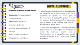 NIVEL SUPERIOR
Corresponde a la planeación que se orienta a lograr
los objetivos de la organización y su fin es
establecer los planes de acción para el
funcionamiento de la compañía. Se basa en decidir
los objetivos de la empresa, definir los recursos
que se usarán y las políticas para obtener y
administrar dichos recursos.
Es conducido por la gerencia y los directores de la
organización, es el encargado de establecer el
marco de referencia general, para el
funcionamiento de la compañía, suele cumplir
periodos de tiempo largos y su principal fin es la
efectividad.
Horizontal: En este se divide el
trabajo en tareas
Vertical: Esta genera una
estructura jerárquica
según las responsabilidades de
decisión.
A ésta se la denomina Nivel
Ocupacional y se divide en:
Divisiones de niveles ocupacionales
 