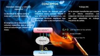CONCEPTOS
Densidad relativa ( y volumen
especifico
La densidad se define como la
masa por unidad de volumen
El recíproco de la densidad es el
volumen específico, que se define
como el volumen por unidad de
masa.
3
Calor (Q)
Es una forma de energía que se
transfiere entre cuerpos debido a
una diferencia de temperatura. Las
máquinas térmicas requieren una
fuente de calor a alta temperatura.
Trabajo (W)
Es la energía transferida que resulta
en un efecto mecánico. Las
máquinas térmicas convierten parte
del calor absorbido en trabajo
mecánico de salida.
 