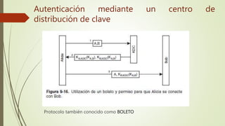 Protocolo también conocido como BOLETO
Autenticación mediante un centro de
distribución de clave
 