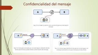 Confidencialidad del mensaje
 