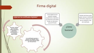 ¿Cómo
funciona?
La firma digital funciona
utilizando complejos
procedimientos matemáticos
que relacionan el documento
firmado con información
propia del firmante
Permiten que terceras partes
puedan reconocer la identidad
del firmante y asegurarse de
que los contenidos no han
sido modificados.
Los certificados ayudan a
prevenir que alguien utilice
una clave para hacerse pasar
por otra persona.
Permiten verificar
que una clave
pública específica
pertenece,
efectivamente, a
un individuo
determinado.
¿Qué son los certificados digitales?
Firma digital
 