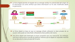  Una firma digital está destinada al mismo propósito que una manuscrita. Sin embargo,
una firma manuscrita es sencilla de falsificar mientras que la digital es imposible mientras
no se descubra la clave privada del firmante.
 La firma digital se basa en que un mensaje cifrado utilizando la clave privada de un
usuario sólo puede ser descifrado utilizando la clave pública del mismo.
CLAVE PRIVADA
CLAVE PUBLICA
 La firma digital permite al receptor de un mensaje verificar la autenticidad del origen de
la información así como verificar que dicha información no ha sido modificada desde
su generación.
 