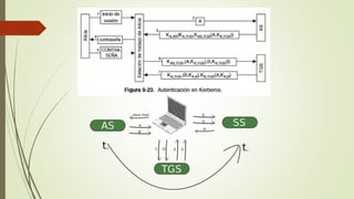 Exposicion aplicaciones-distribuidas-4