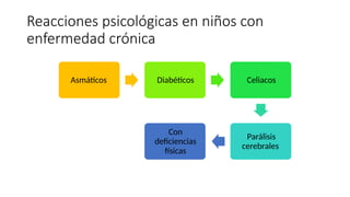 Reacciones psicológicas en niños con
enfermedad crónica
Asmáticos Diabéticos Celiacos
Parálisis
cerebrales
Con
deficiencias
físicas
 