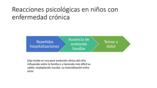 Reacciones psicológicas en niños con
enfermedad crónica
Repetidas
hospitalizaciones
Ausencia de
ambiente
familiar
Temor y
dolor
Esto incide en una peor evolución clínica del niño
influyendo sobre la familia e y haciendo más difícil su
salida, readaptación escolar, su resocialización entre
otras
 