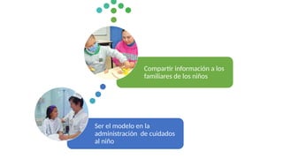 Ser el modelo en la
administración de cuidados
al niño
Compartir información a los
familiares de los niños
 