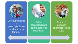 Detectar miedos
y
preocupaciones
en el niño y su
familia.
Evitar
conversaciones
sobre aspectos
negativos.
Ayudar a
eliminar
sentimientos de
culpa
 