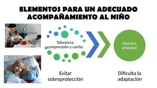ELEMENTOS PARA UN ADECUADO
ACOMPAÑAMIENTO AL NIÑO
Tolerancia,
comprensión y cariño
Evitar
sobreprotección
Excesiva
ansiedad
Dificulta la
adaptación
 