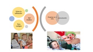 Propiciar en el
niño
comunicación
Evitar la
utilización
Del
medico
Para
castigos
 
