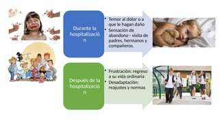 • Temor al dolor o a
que le hagan daño
• Sensación de
abandono - visita de
padres, hermanos y
compañeros.
Durante la
hospitalizació
n
• Frustración: regreso
a su vida ordinaria
• Desadaptación:
reajustes y normas
Después de la
hospitalizació
n
 