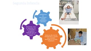 Segunda infancia
tienen un alto nivel de
actividad física y mental,
que no pueden
desarrollar en el medio
hospitalario
Reaccionan más a
la separación de
sus actividades y
compañeros
habituales que a la
ausencia de sus
padres.
 
