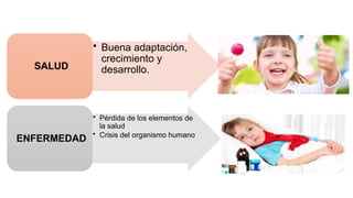 • Buena adaptación,
crecimiento y
desarrollo.
SALUD
• Pérdida de los elementos de
la salud
• Crisis del organismo humano
ENFERMEDAD
 