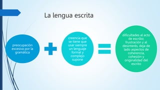 La lengua escrita
preocupación
excesiva por la
gramática
creencia que
se tiene que
usar siempre
un lenguaje
formal y
complejo
supone
dificultades al acto
de escribir,
frustración y al
desinterés, deja de
lado aspectos de
coherencia,
cohesión y
originalidad del
escrito
 