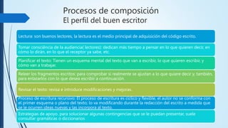 Procesos de composición
El perfil del buen escritor
Lectura: son buenos lectores, la lectura es el medio principal de adquisición del código escrito.
Tomar consciência de Ia audiencia( lectores): dedican más tiempo a pensar en lo que quieren decir, en
cómo lo dirán, en lo que el receptor ya sabe, etc.
Planificar eI texto: Tienen un esquema mental del texto que van a escribir, lo que quieren escribir, y
cómo van a trabajar.
Releer los fragmentos escritos: para comprobar si realmente se ajustan a lo que quiere decir y, también,
para enlazarlos con lo que desea escribir a continuación.
Revisar el texto: revisa e introduce modificaciones y mejoras.
Proceso de escritura recursivo: El proceso de escritura es cíclico y flexible, el autor no se conforma con
el primer esquema o plano del texto; lo va modificando durante la redacción del escrito a medida que
se le ocurren ideas nuevas y las incorpora al texto.
Estrategias de apoyo. para solucionar algunas contingencias que se le puedan presentar, suele
consultar gramáticas o diccionarios
 