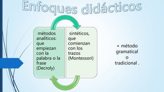 métodos
analíticos:
que
empiezan
con la
palabra o la
frase
(Decroly)
sintéticos,
que
comienzan
con los
trazos
(Montessori)
+ método
gramatical
o
tradicional .
 