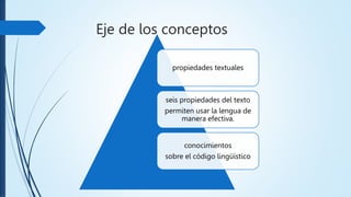 Eje de los conceptos
propiedades textuales
seis propiedades del texto
permiten usar la lengua de
manera efectiva.
conocimientos
sobre el código lingüístico
 
