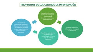 Recopilar información
de todo lo investigado
sobre un área
temática en particular
y bien definida.
Analizar y evaluar la
información investigada
o recopilada.
Condensar y almacenar
la información
recopilada en ficheros,
hoja de datos y
revisiones.
Transmitir la
información obtenida a
los usuarios interesados
por medio de servicios
de alerta, publicaciones
y respondiendo a
consultas.
 