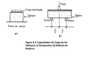 Figura 3.3. Capacidades de Carga de los
Tabiques, a) Compresión, b) Módulo de
Ruptura.
 