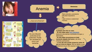 Es una infección
profunda en los
pulmones. Puede
ser causada por
virus o por
bacterias
*fiebre elevada y persistente
*dificultad respiratoria
*tos
* dolor torácico o abdominal
*Vómitos¿ Que es la Anemia?
Síntomas
Anemia
Tratamiento
Cuidados del niño en casa:
· El niño debe estar bien hidratado,
bebiendo abundantes cantidades de agua, y
alimentado.
· El niño debe encontrarse en todo
momento alejado del humo y de otros
irritantes pulmonares.
· La tos del niño puede empeorar antes de
que se inicie la mejora. Ello es debido a que
mediante la tos el niño expulsa la mucosidad
 