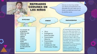 SINTOMAS
CAUSAS TRATAMIENTOS
• Virus
• Patógenos
Estacionales
• Transmisión
Directa
• Transmisión
Indirecta
• Inhalación De
Partículas Virales.
Esto es un virus muy común
que afecta principalmente a los
pequeños de casa, dado que no
tienen sus defensas como la de
los adultos sanos.
•La picazón de
la garganta
•Dolor de oído
•Dolor de
cabeza
•Fiebre
moderada
•Estar
intranquilos o
irritables (esto
es más para los
bebés)
La mayoría de personas adultas
ven a sus niños mal y dicen “el
tiempo lo cura todo” pero no es
así uno no sabe qué tan fuerte
puede ser ese resfriado que
presenta el niño o niña, ya que
los medicamentos no sanan el
resfriado, solo calman el dolor
que pueden sentir,
acetaminofeno (como Tylenol) o
ibuprofeno (como Advil o
Motrin), respetando las
recomendaciones del envase
respecto de la edad o el peso.
 