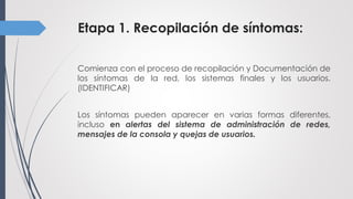Etapa 1. Recopilación de síntomas:
Comienza con el proceso de recopilación y Documentación de
los síntomas de la red, los sistemas finales y los usuarios.
(IDENTIFICAR)
Los síntomas pueden aparecer en varias formas diferentes,
incluso en alertas del sistema de administración de redes,
mensajes de la consola y quejas de usuarios.
 