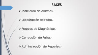 FASES
 Monitoreo de Alarmas.-
 Localización de Fallas.-
 Pruebas de Diagnóstico.-
 Corrección de Fallas.-
 Administración de Reportes.-
 