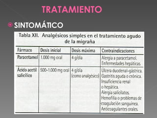 TRATAMIENTO SINTOMÁTICO 