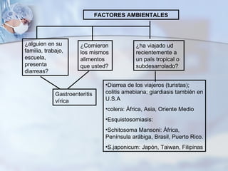 FACTORES AMBIENTALES ¿alguien en su familia, trabajo, escuela, presenta diarreas? Gastroenteritis vírica ¿Comieron los mismos alimentos que usted? ¿ha viajado ud recientemente a un país tropical o subdesarrolado? Diarrea de los viajeros (turistas); colitis amebiana; giardiasis también en U.S.A colera: África, Asia, Oriente Medio Esquistosomiasis: Schitosoma Mansoni: África, Península arábiga, Brasil, Puerto Rico. S.japonicum: Japón, Taiwan, Filipinas 