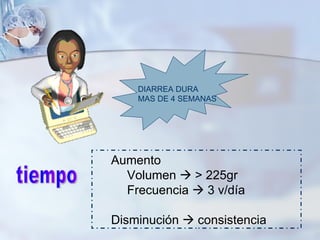 DIARREA DURA MAS DE 4 SEMANAS Aumento Volumen    > 225gr Frecuencia    3 v/día Disminución    consistencia  tiempo 