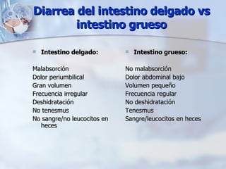 Diarrea del intestino delgado vs intestino grueso Intestino delgado: Malabsorción Dolor periumbilical Gran volumen Frecuencia irregular Deshidratación No tenesmus No sangre/no leucocitos en heces Intestino grueso: No malabsorción Dolor abdominal bajo Volumen pequeño Frecuencia regular No deshidratación Tenesmus Sangre/leucocitos en heces 