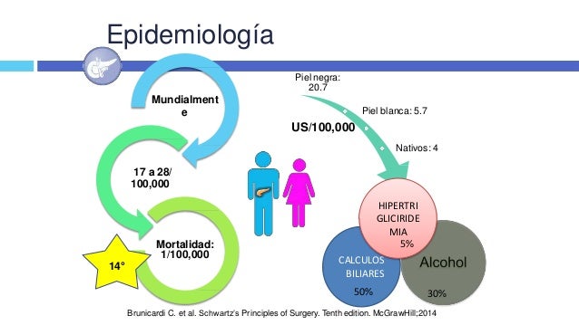 Resultado de imagen para pancreatitis EPIDEMIOLOGIA