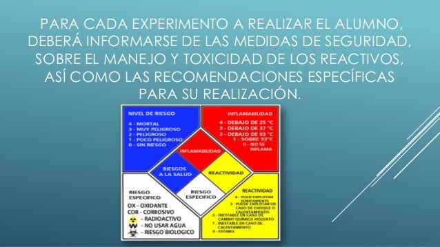 MEDIDAS DE SEGURIDAD E HIGIENE EN UN LABORATORIO