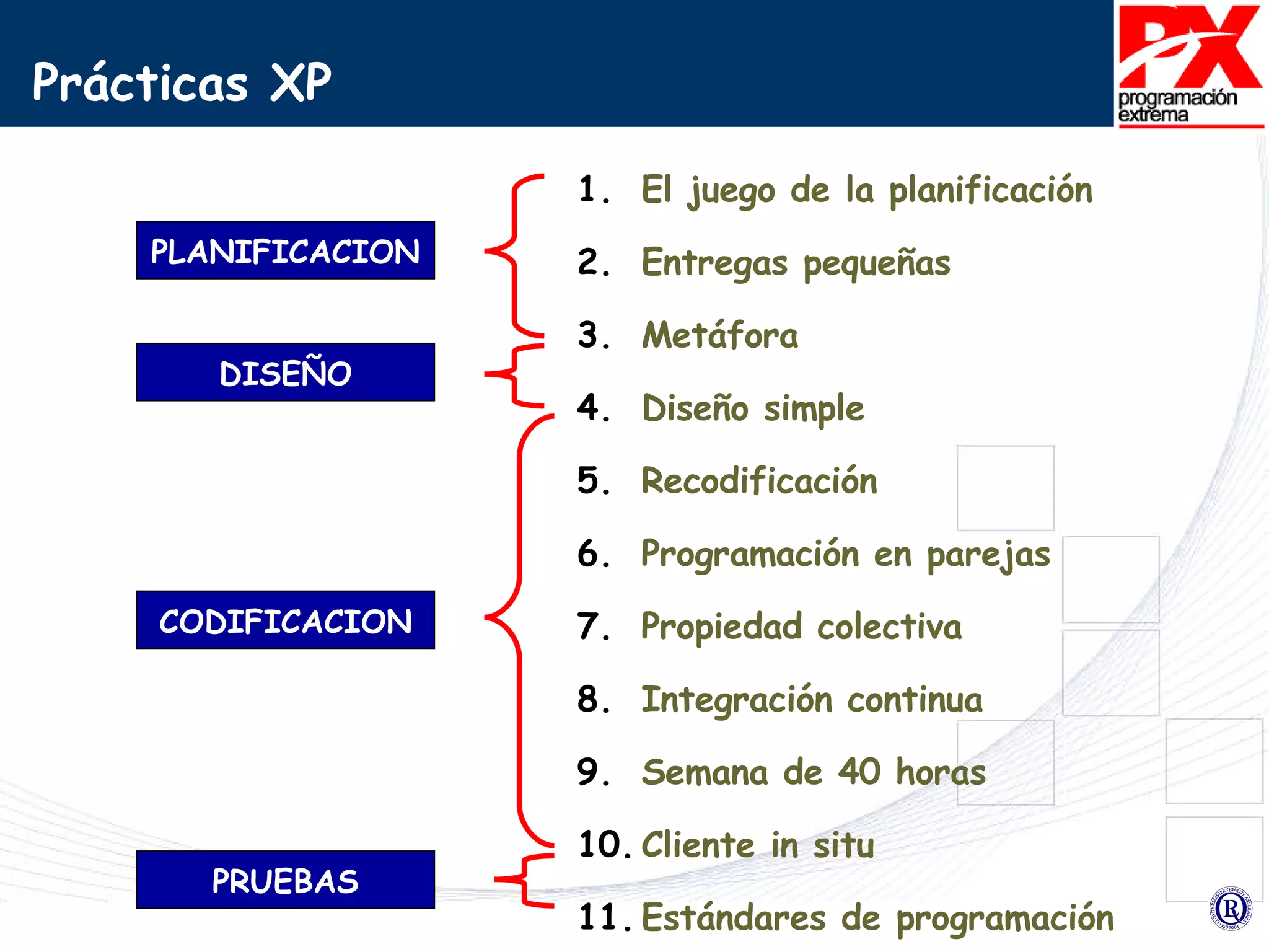 Prácticas XP El juego de la planificación Entregas pequeñas Metáfora Diseño simple  Recodificación Programación en parejas Propiedad colectiva Integración continua Semana de 40 horas Cliente in situ Estándares de programación Pruebas DISEÑO CODIFICACION PLANIFICACION PRUEBAS 