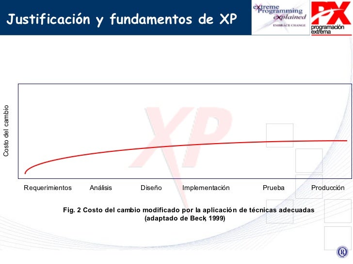Programacion Extrema slideshare
